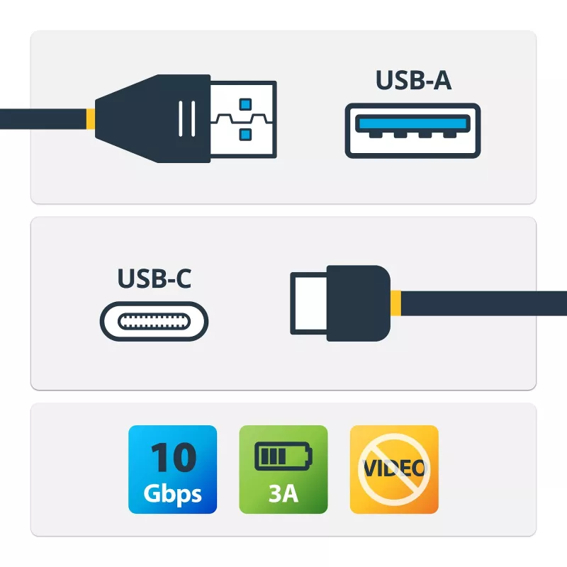 StarTech.com USB31AC1M kábel USB-A na USB-C, samec/samec, USB 3.1, 10 Gb/s, 1 m (3 ft), čierny