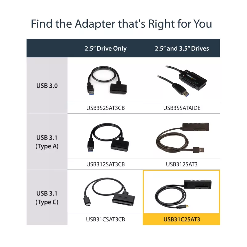 StarTech.com USB 3.1 (10 Gbit/s) adaptérový kábel pre 2,5 palcové/3,5 palcové SATA disky – USB-C