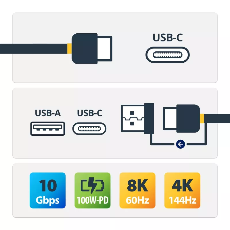 StarTech.com USB-C kábel 3ft (1m) s adaptérom USB-A dongle – Hybridný 2v1 USB-C kábel s USB-A – USB-C na USB-C (10 Gbit/s/100W PD), USB-A na USB-C (5 Gbit/s) – Ideálny pre hybridnú dokovaciu stanicu