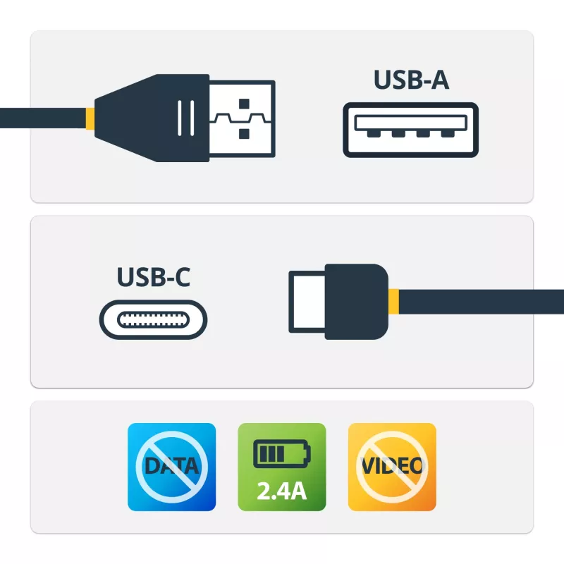StarTech.com 3 ft (1 m) Secure Charging kábel – USB-A na USB-C dátový blokovač iba nabíjací kábel – No-Data Power-Only nabíjací kábel pre telefón/tablet – USB ochranný adaptérový kábel blokujúci dáta