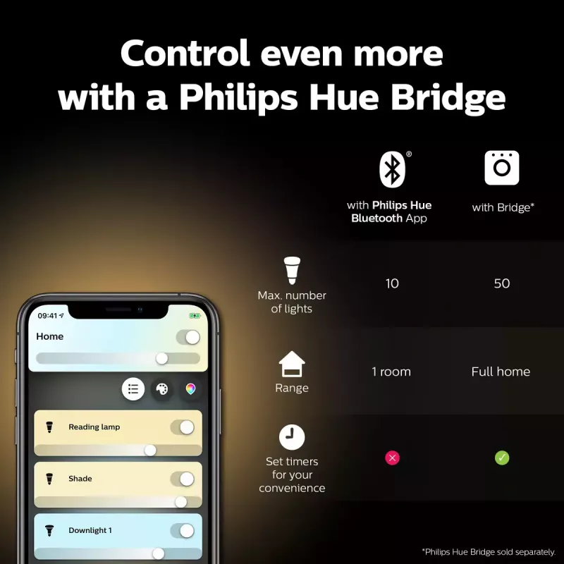 Inteligentná žiarovka Philips Hue White Ambiance sviečka E14, 5,2 W, Bluetooth/Zigbee, 39×39×117 mm