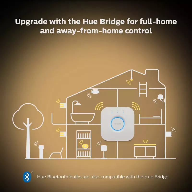 Inteligentná žiarovka Philips Hue White Ambiance sviečka E14, 5,2 W, Bluetooth/Zigbee, 39×39×117 mm