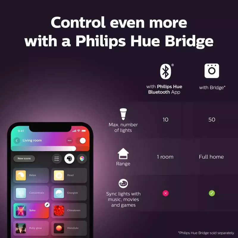 Smart žiarovka Philips Hue White and colour ambience Candle E14, Bluetooth/Zigbee, 5,3 W (balenie 2 ks)