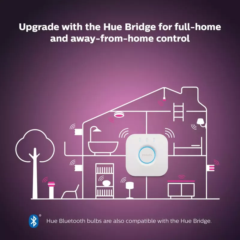 Smart žiarovka Philips Hue White and colour ambience Candle E14, Bluetooth/Zigbee, 5,3 W (balenie 2 ks)