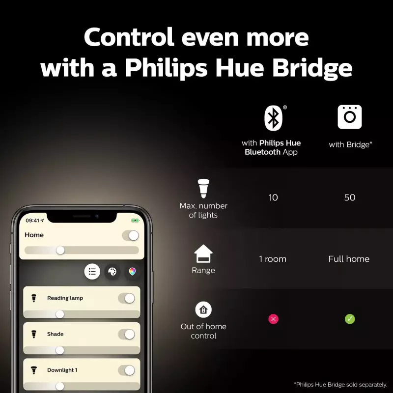 Inteligentná lampa Philips 1 ks balenie G93 E27 Filament