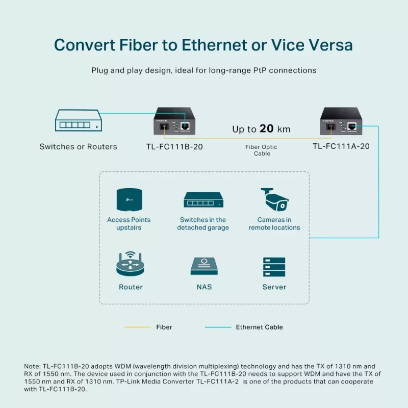 TP-Link 10/100 Mbit/s RJ45 na 100 Mbit/s Singlemode SC WDM bidirekcionálny mediálny konvertor