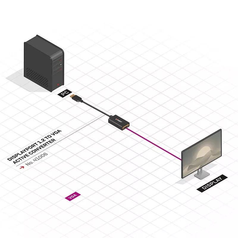 Lindy 41006 aktívny prevodník DisplayPort na VGA, 0,15 m, čierny
