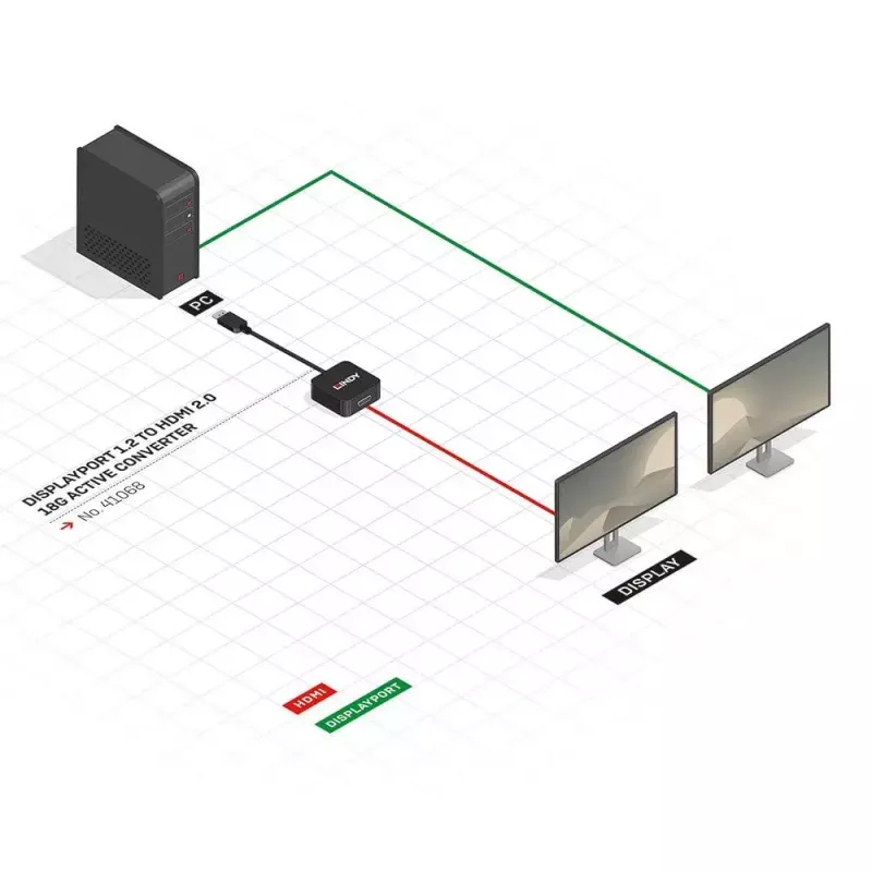 Aktívny prevodník DisplayPort 1.2 na HDMI 2.0 Lindy 41068