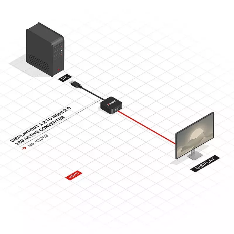 Aktívny prevodník DisplayPort 1.2 na HDMI 2.0 Lindy 41068