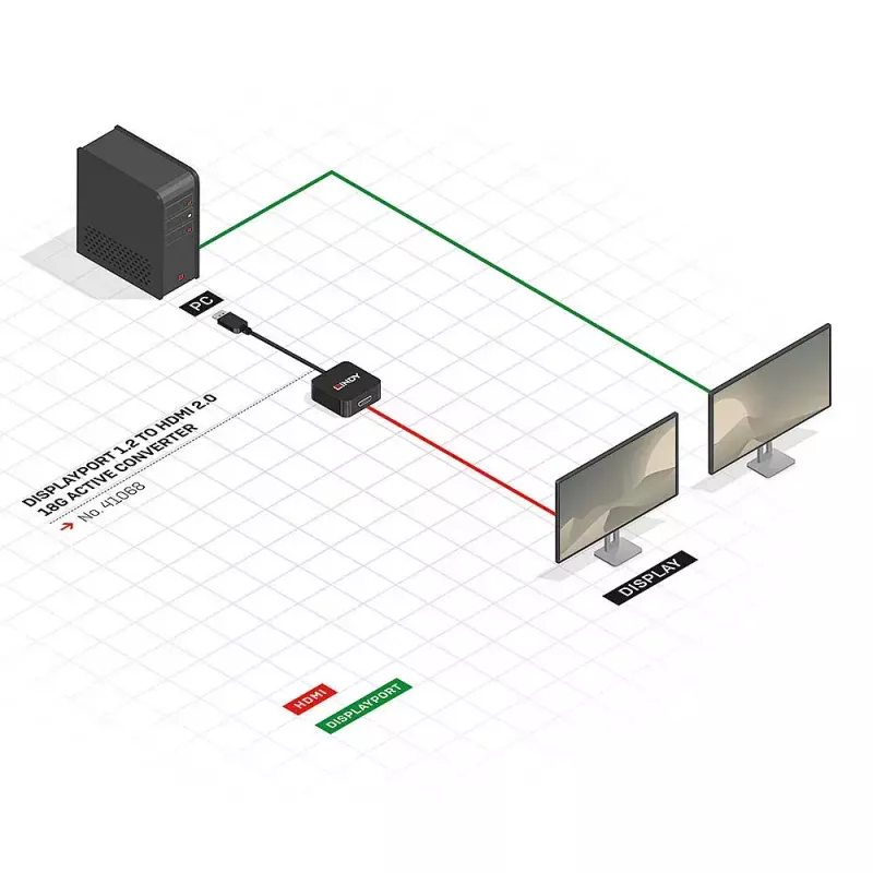 Aktívny prevodník DisplayPort 1.2 na HDMI 2.0 Lindy 41068