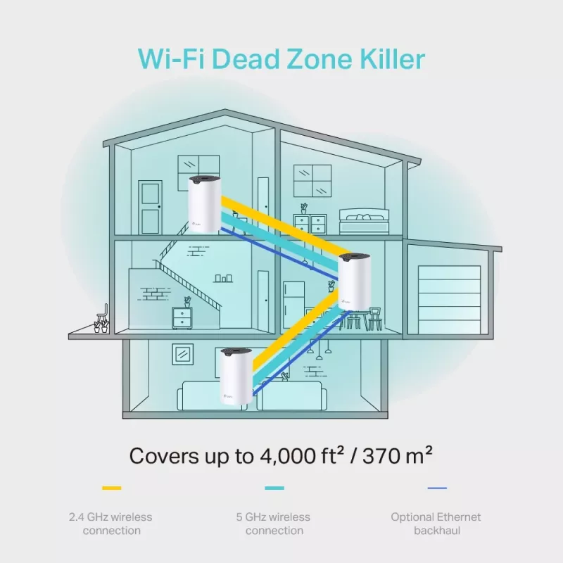 TP-Link AC1200 celodomový Mesh-WLAN systém, balenie 3 ks
