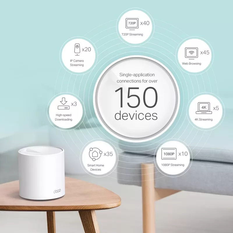 TP-Link AX3000 Whole Home Mesh Wi-Fi 6 systém, 2-pack
