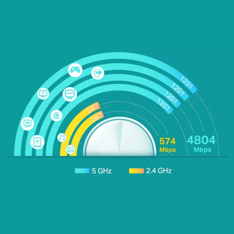 TP-Link AX3000 Whole Home Mesh Wi-Fi 6 systém, 2-pack