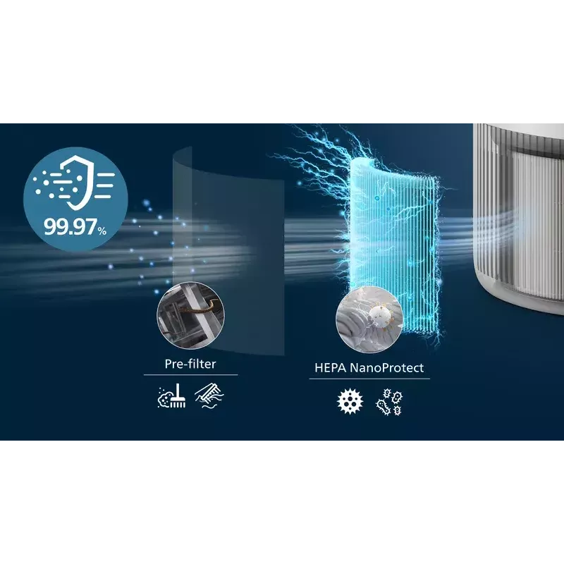 Čistička vzduchu Philips PureProtect Mini 900 — 2,5 kg, biela