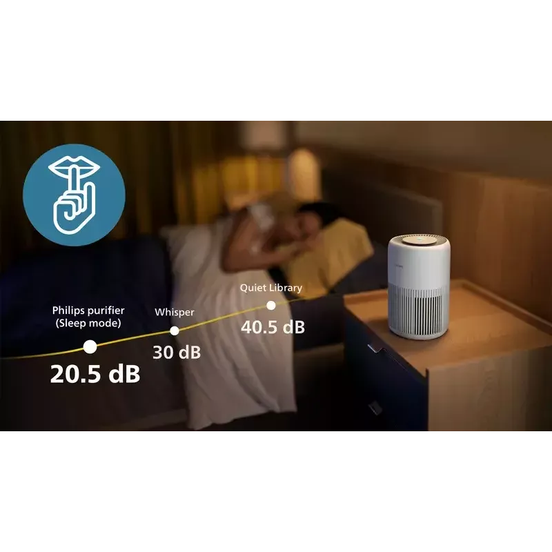 Čistička vzduchu Philips PureProtect Mini 900 — 2,5 kg, biela
