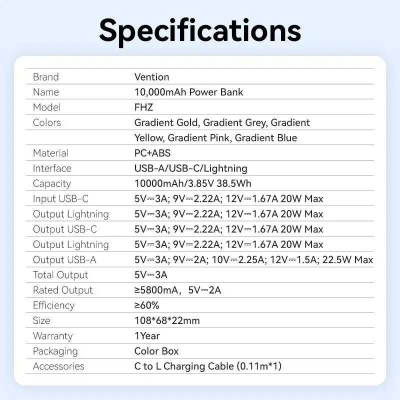 Powerbank Vention 10000mAh (USB-C, Lightning, USB-A) 22,5W LED displej ružová