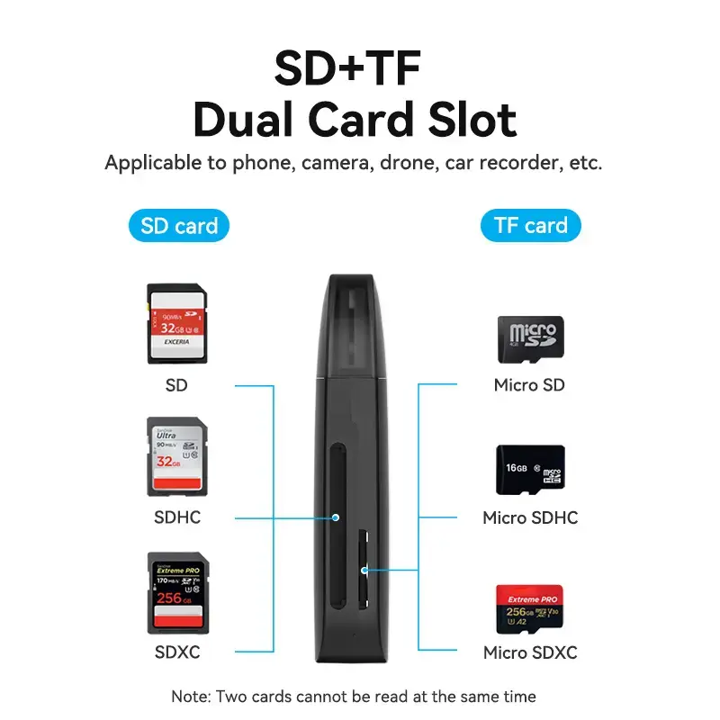 Vention 2-in-1 USB 3.0 A čítačka kariet SD+TF, USB 3.2 Gen 1, 5000 Mbit/s, čierna