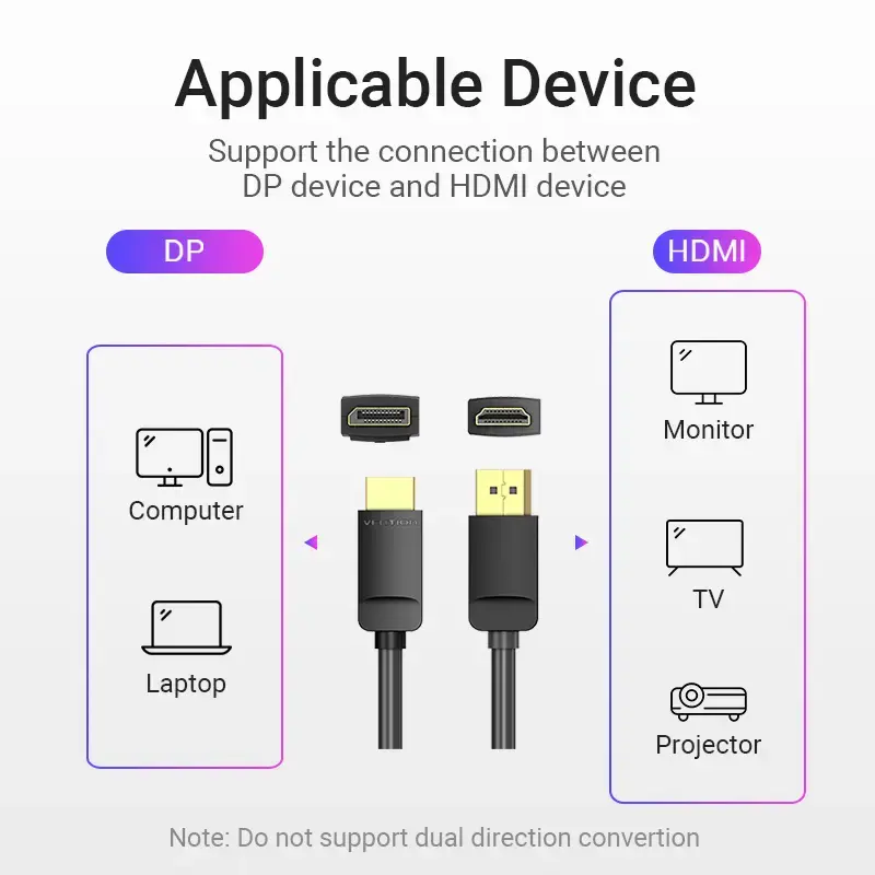Vention kábel DP na HDMI 1,5 m čierny DisplayPort HDMI 1,5 m