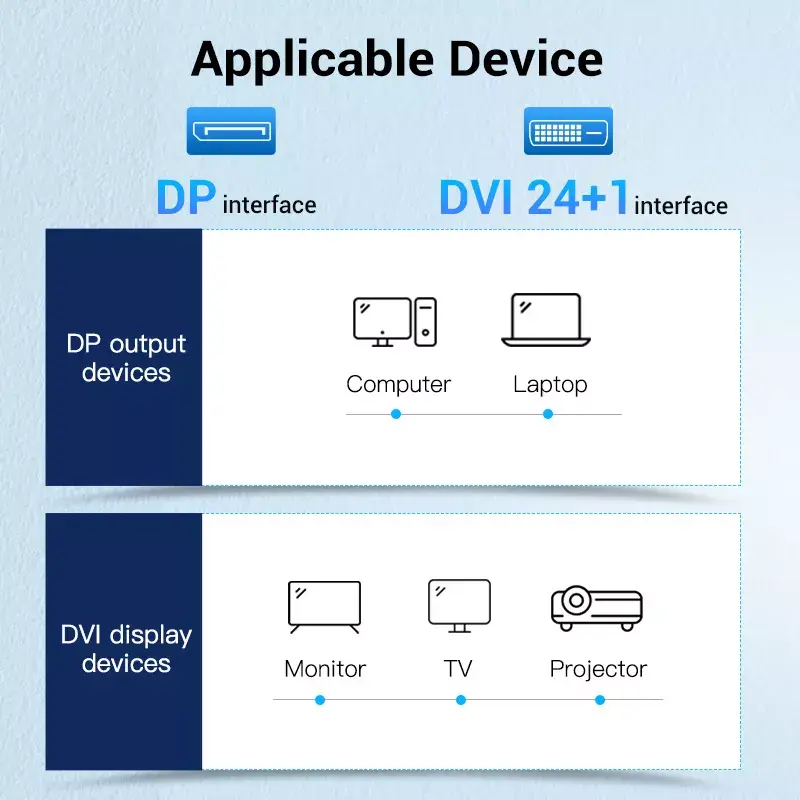 Kábel Vention HAFBH z DisplayPort na DVI, 2 m