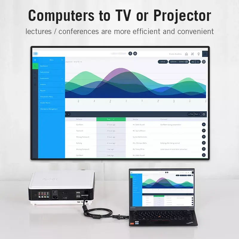 Vention AIDB0 prevodník z HDMI na VGA, audio 3,5 mm