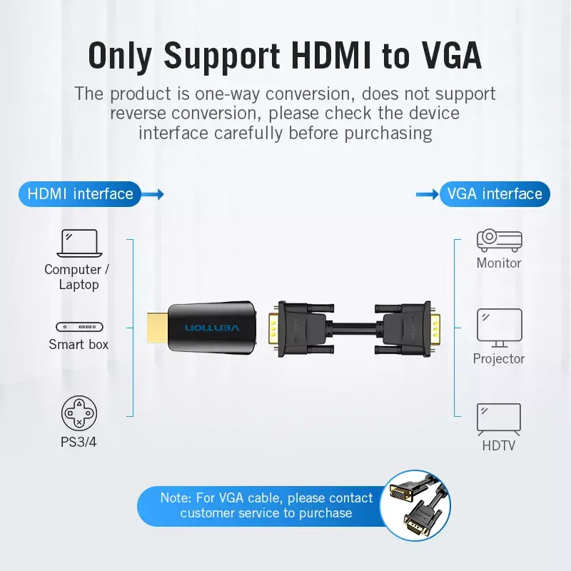 Vention AIDB0 prevodník z HDMI na VGA, audio 3,5 mm