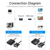 Konvertor VGA na HDMI Vention 0,15 m čierny VGA HDMI Micro-USB audio