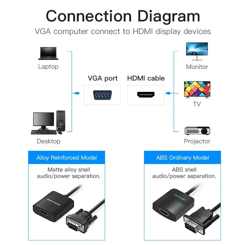 Konvertor VGA na HDMI Vention 0,15 m čierny VGA HDMI Micro-USB audio