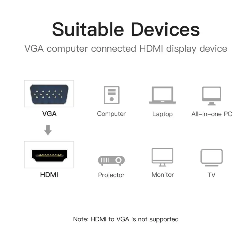 Konvertor VGA na HDMI Vention 0,15 m čierny VGA HDMI Micro-USB audio