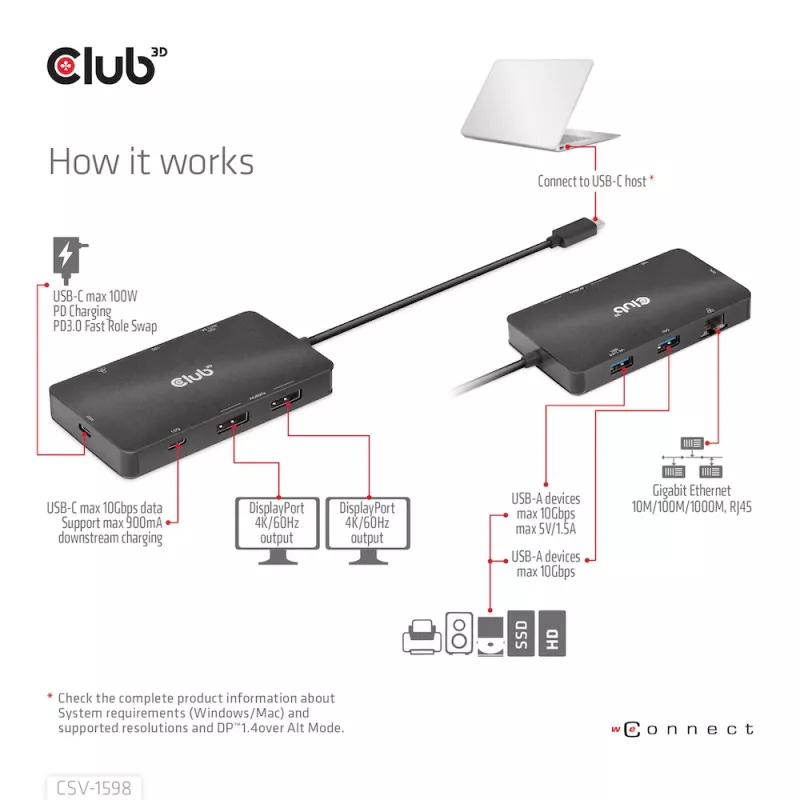 CLUB3D USB Gen2 Type-C na Dual DisplayPort 4k60Hz 7-in-1 HUB