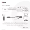 Club 3D CAC-1712 kábel HDMI na VGA M/M s napájaním Micro-USB a zvukom 3,5 mm, 2 m (6,56 ft), 28AWG