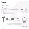 Club 3D CAC-1720 adaptér VGA a USB Type-A na HDMI s pigtailom M/F, 0,6 m (1,97 ft), 28AWG, čierny
