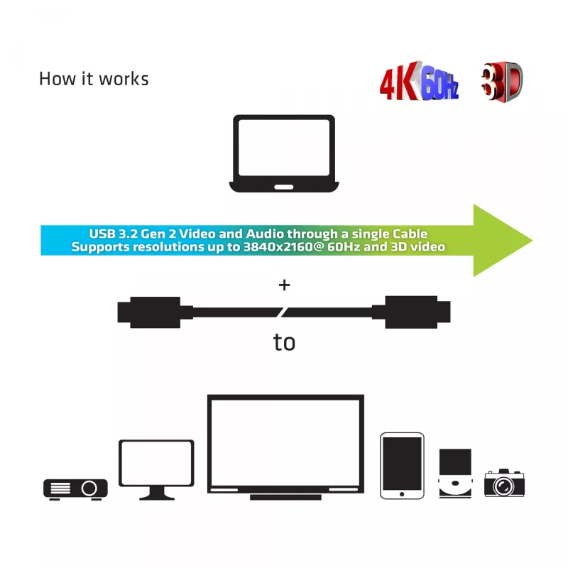 CLUB3D USB Gen 2 Type C Active Optical kábel A/V jednosmerný M/M 20 m
