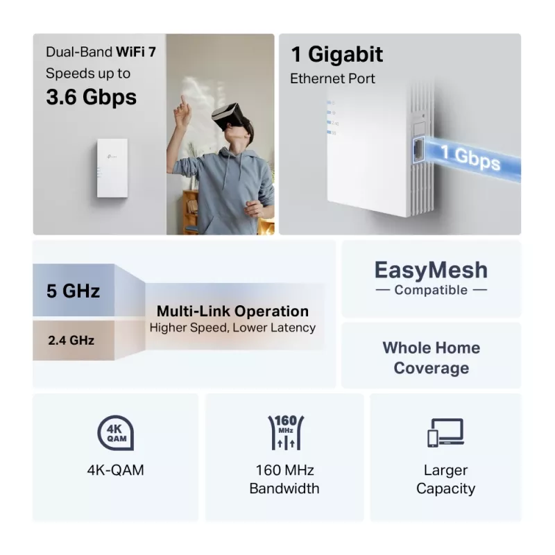 TP-Link RE220BE Opakovač Wi-Fi 7, dvojpásmový 3,6 Gb/s (RE220BE)