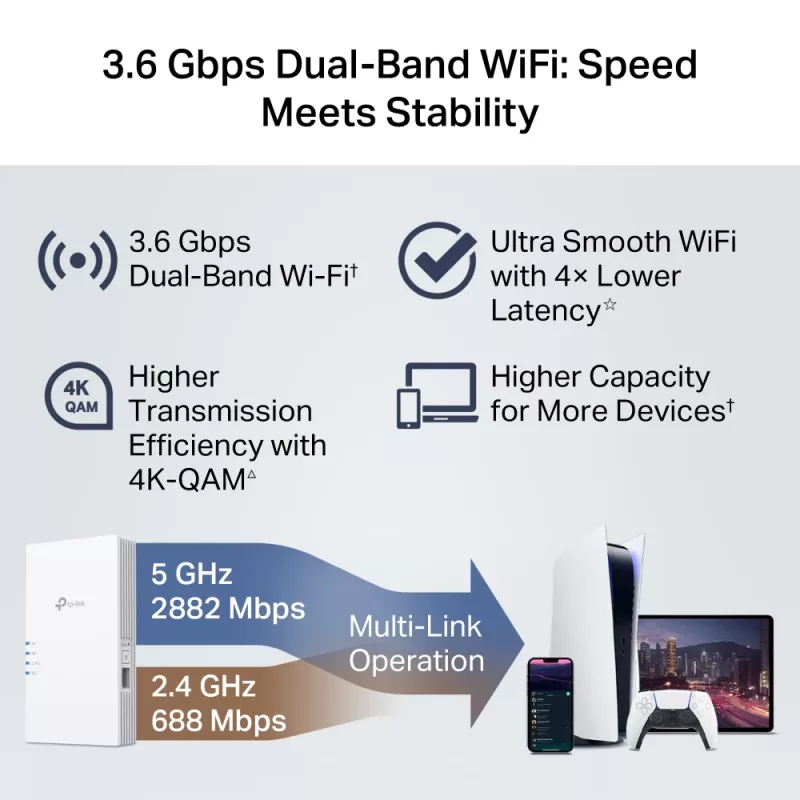 TP-Link RE220BE Opakovač Wi-Fi 7, dvojpásmový 3,6 Gb/s (RE220BE)