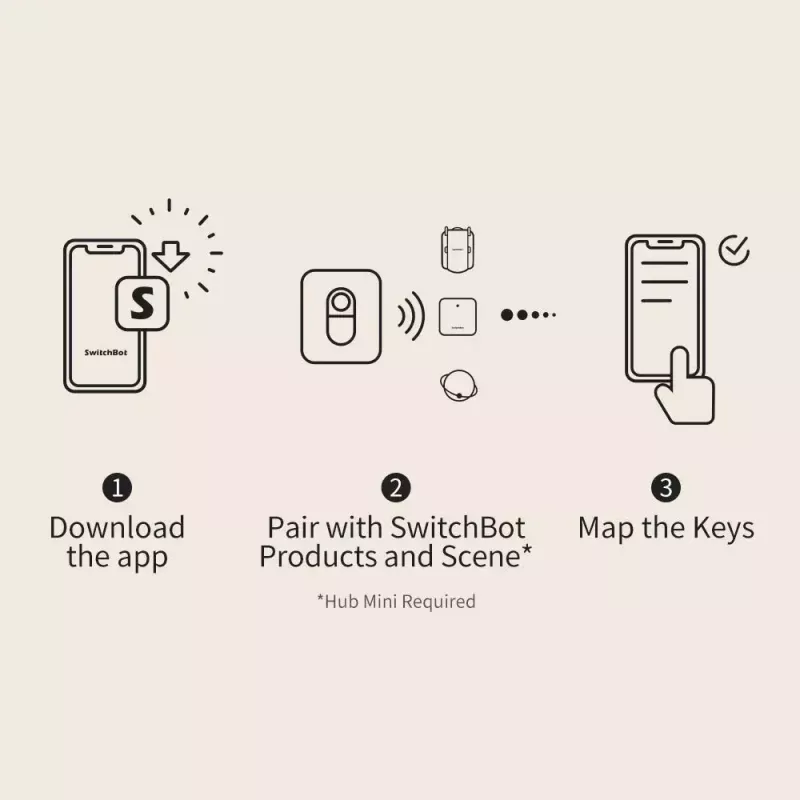 Smart tlačidlo SwitchBot Remote