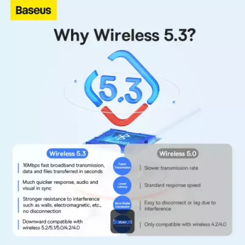 Baseus BA07 Mini Bluetooth adaptér pre PC, USB 5.3 bezdrôtový Bluetooth dongle prijímač - čierny