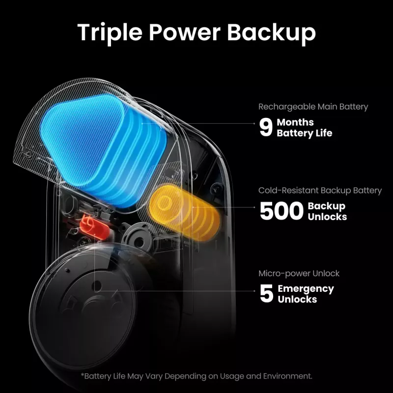 Smart Lock SwitchBot W5600000 so vzdialeným prístupom a bezpečnostnými funkciami