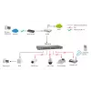 Neupravovaný switch LevelOne FEP-1612 16-port Fast Ethernet PoE