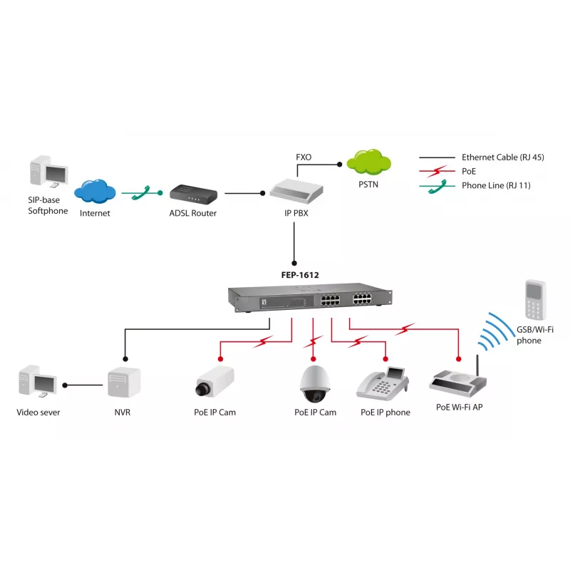 Neupravovaný switch LevelOne FEP-1612 16-port Fast Ethernet PoE