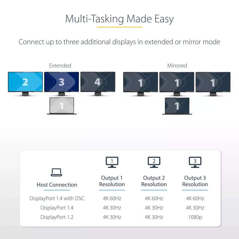 StarTech.com 3-port USB-C MST hub – USB Type-C na 3x HDMI multi-monitor adaptér pre notebook – triple HDMI až do 4K 60Hz s DP 1.4 Alt Mode & DSC – HDR – 30 cm kábel – len Windows