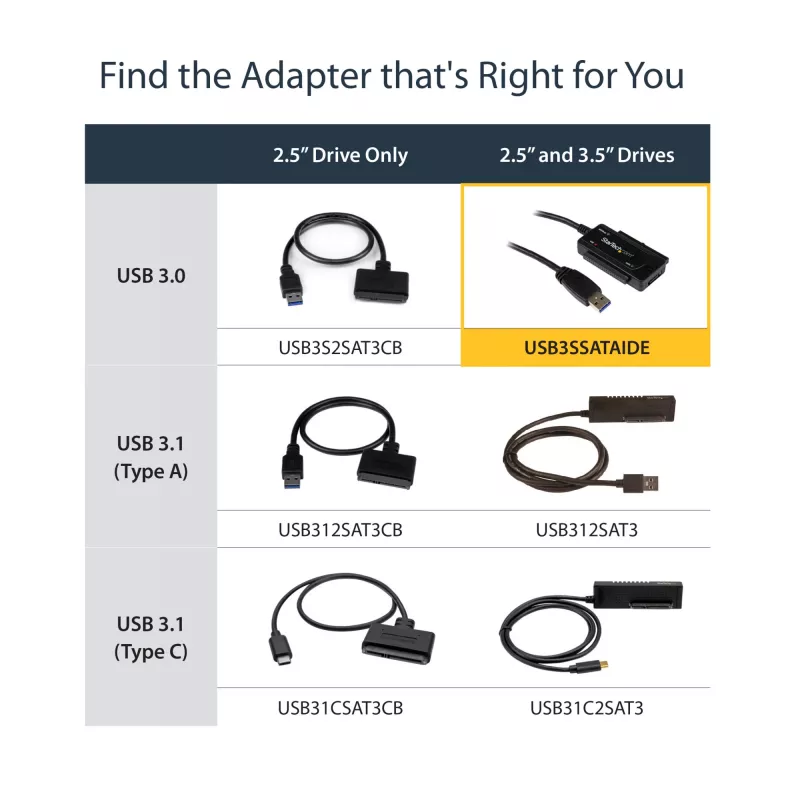 StarTech.com SATA na USB kábel – USB 3.1 (10 Gbit/s) – UASP, čierny, aktivita, prevádzka, CE, FCC, ASMedia – ASM1351, 12 V, 0 – 60 °C