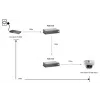 LevelOne POR-0100 opakovač PoE, kaskádovateľný, 2x Fast Ethernet, 10Base-T/100Base-TX, sivý