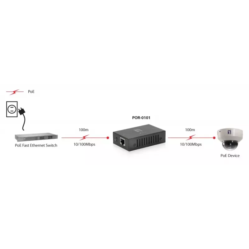 LevelOne POR-0101 opakovač PoE+, 2x Fast Ethernet, 10Base-T/100Base-TX, do 100 m, sivý