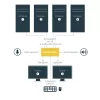 StarTech.com 4-portový KVM prepínač Dual DisplayPort - 4K 60Hz