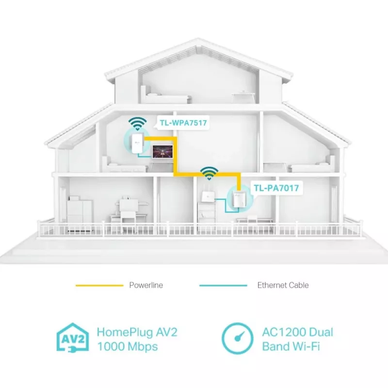 TP-Link TL-WPA1000 KIT PowerLine sieťový adaptér 1000 Mbit/s Ethernet LAN Wi-Fi biely 2 ks
