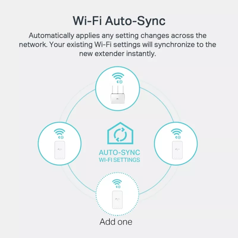 TP-Link TL-WPA1000 KIT PowerLine sieťový adaptér 1000 Mbit/s Ethernet LAN Wi-Fi biely 2 ks