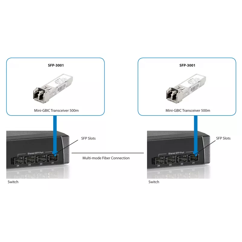 LevelOne 1,25 Gbit/s multimódový SFP transceiver, 500 m, 850 nm