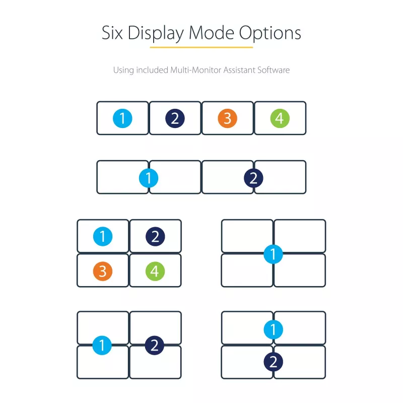 StarTech.com USB-C na Quad HDMI adaptér, USB-C na 4x HDMI monitor konvertor pre Windows (bez podpory pre macOS/ChromeOS/Linux) - TAA