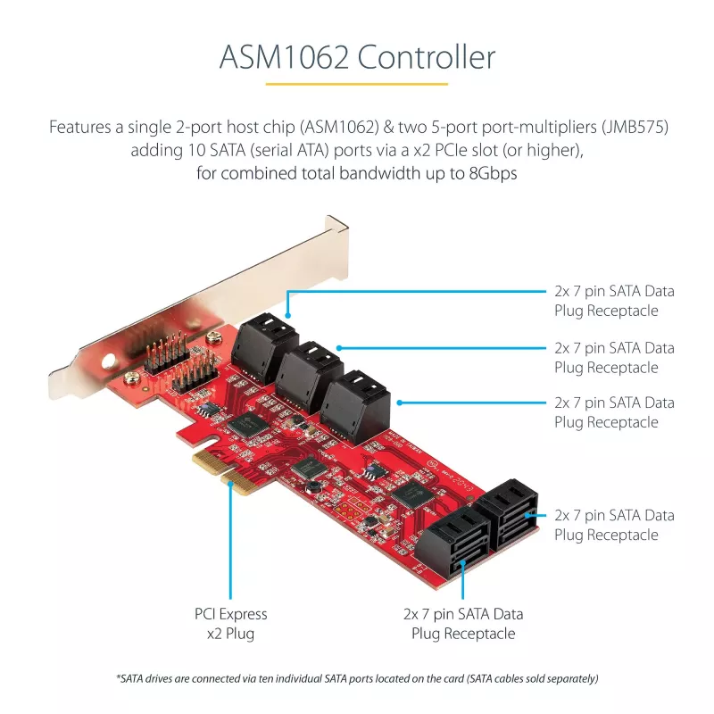 StarTech.com SATA PCIe karta - 10-portová PCIe SATA rozširujúca karta - 6 Gbit/s - Low-/Full-Profile - naskladané SATA konektory - ASM1062 Non-RAID - PCI Express na SATA konvertor/adaptér