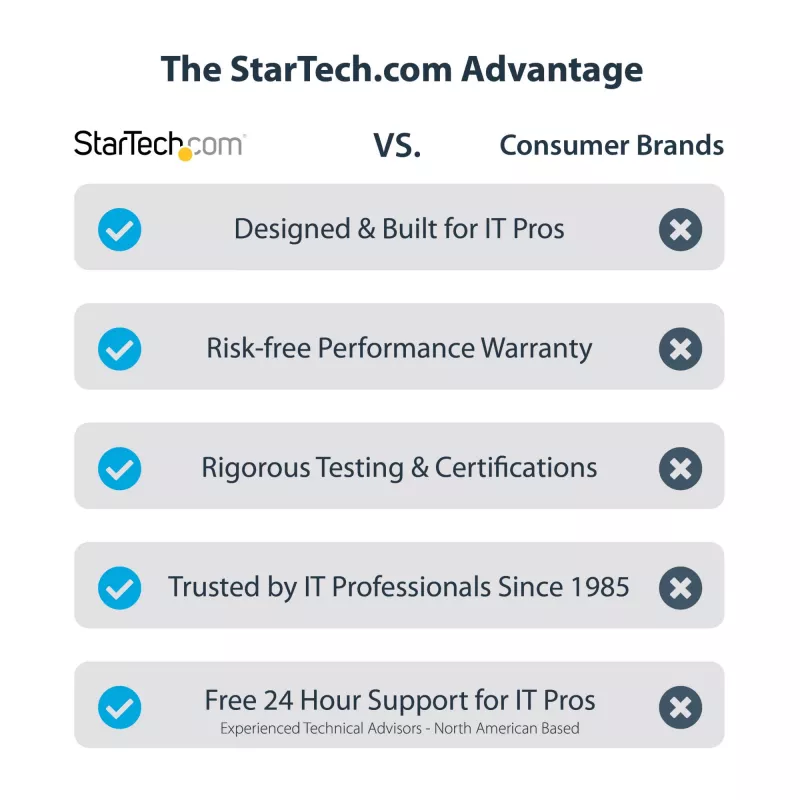 StarTech.com 2-portová 2.5Gbps NBASE-T PCIe sieťová karta, Intel I225-V, dvojportová počítačová sieťová karta, Multi-Gigabit NIC, PCI Express serverová LAN karta, desktopové Ethernet rozhranie